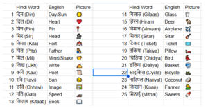 Choti E & Badi E Matra Words in Hindi – Examples for Kids